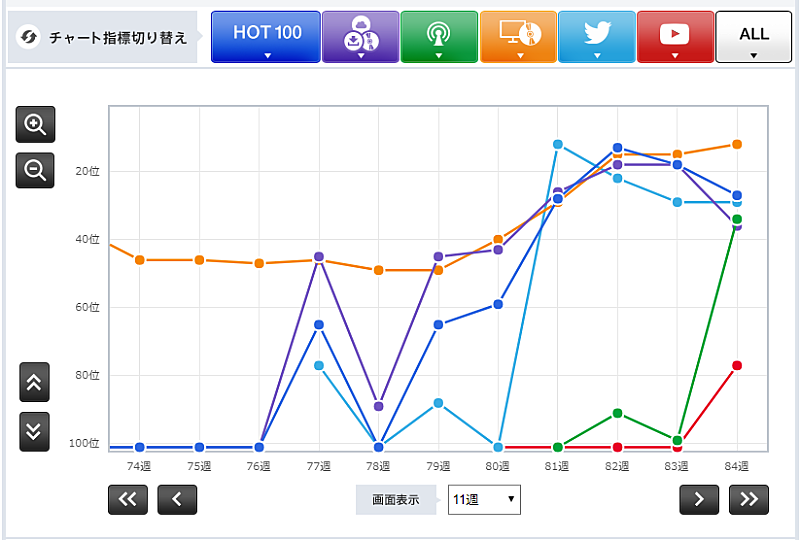 「WANIMA「ともに」」3枚目/3
