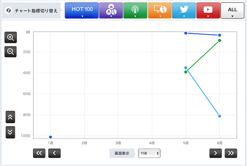 「Mr.Children「here comes my love」」2枚目/3