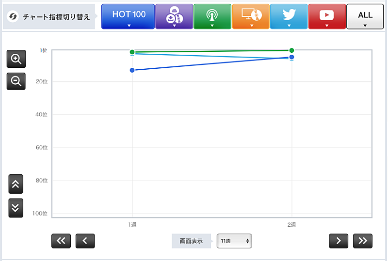 「星野源「ドラえもん」」3枚目/3