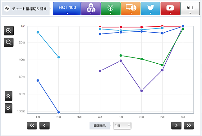 「TWICE「Candy Pop」」2枚目/3