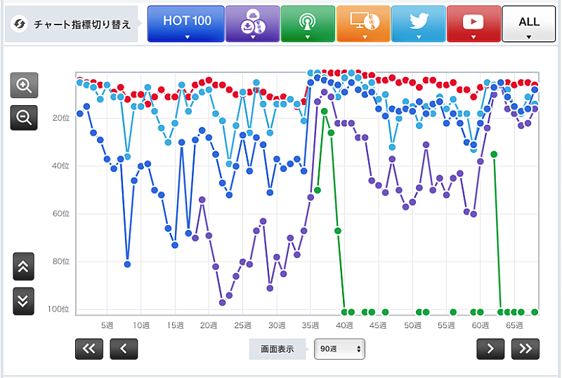 「TWICE「TT」」3枚目/3