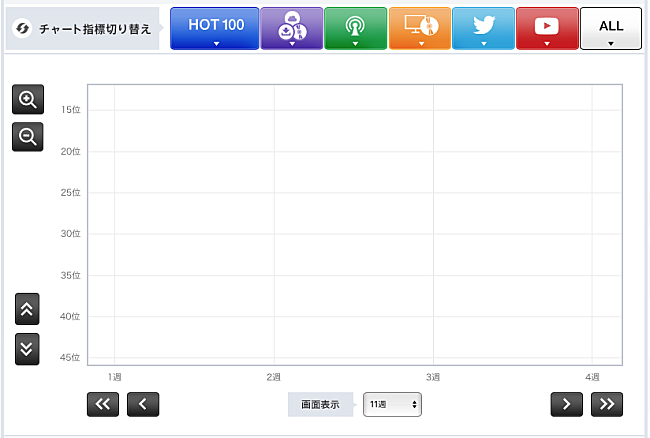 「米津玄師「Lemon」」2枚目/3