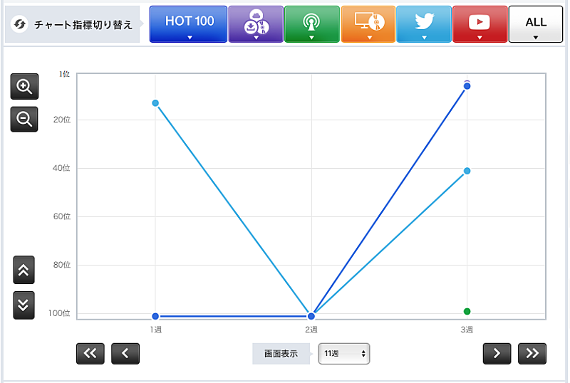 「ONE OK ROCK「Change」」3枚目/3
