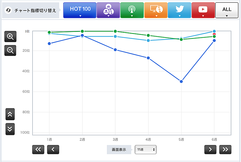 「星野源「ドラえもん」」2枚目/3
