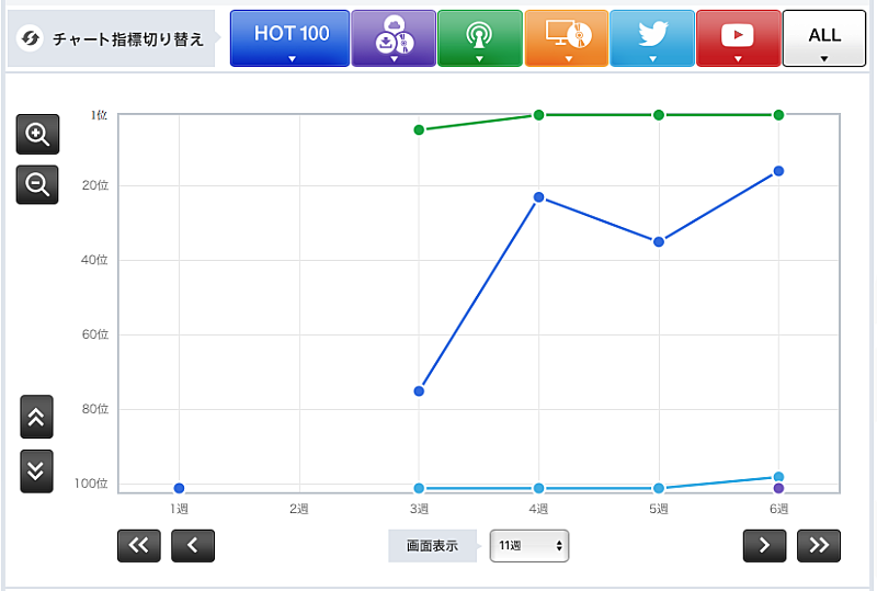 「松室政哉「きっと愛は不公平」」3枚目/3