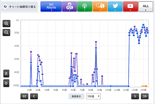 「globe 「15YEARS BEST HIT SELECTION」」3枚目/3