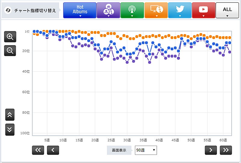 「 back number「アンコール 」」2枚目/3