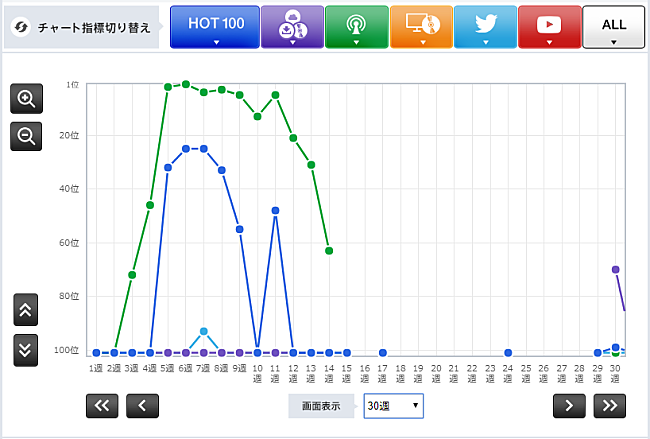 「あいみょん「君はロックを聴かない」」3枚目/3