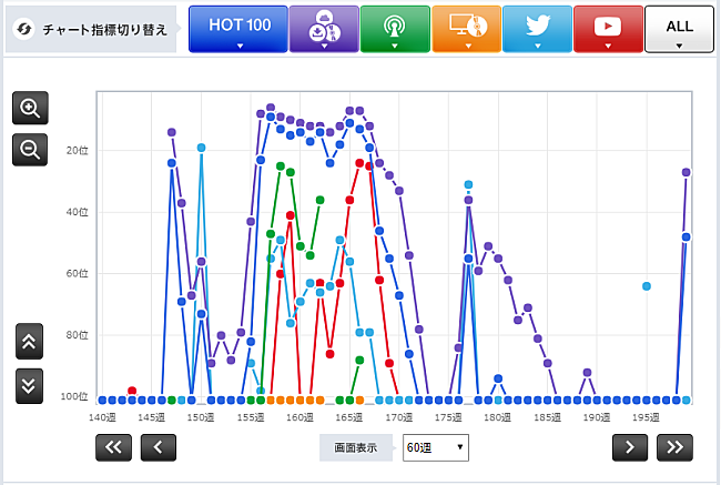 「「HANABI」 Mr.Children  」2枚目/3