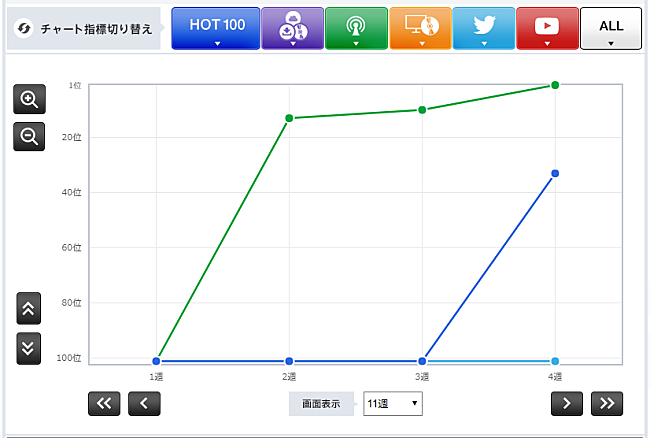 「cero「魚の骨鳥の羽根」」2枚目/3