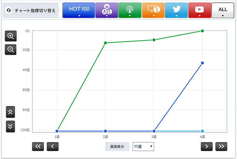 「cero「魚の骨鳥の羽根」」2枚目/3