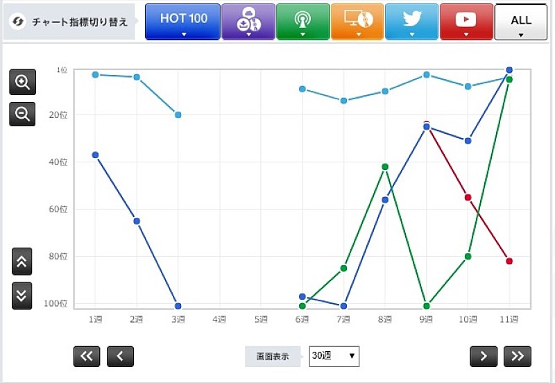 「King &amp; Prince「シンデレラガール」」2枚目/3