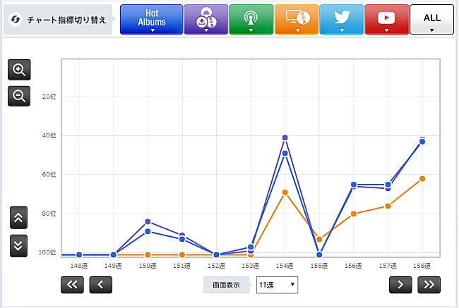 「 サザンオールスターズ「海のYeah」 」2枚目/3