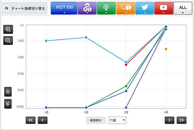 「DA PUMP「U.S.A.」」2枚目/3