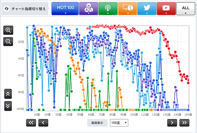 「三代目 J Soul Brothers from EXILE TRIBE「R.Y.U.S.E.I.」」3枚目/3