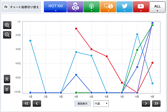 「GENERATIONS from EXILE TRIBE「F.L.Y. BOYS F.L.Y. GIRLS」（」2枚目/3