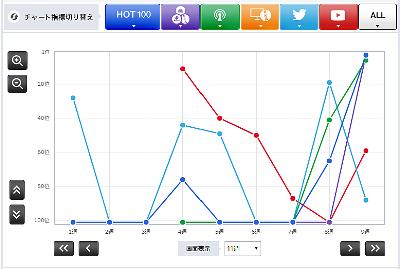 「GENERATIONS from EXILE TRIBE「F.L.Y. BOYS F.L.Y. GIRLS」(」2枚目/3