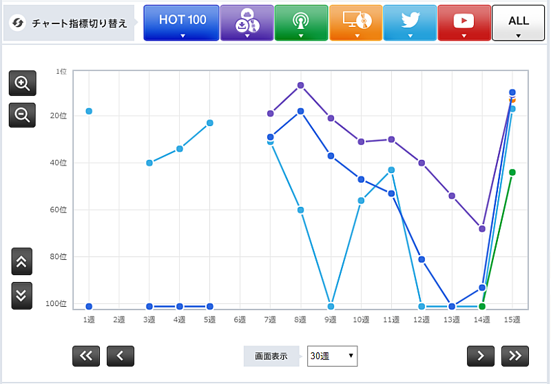 「藍井エイル「流星」」3枚目/3