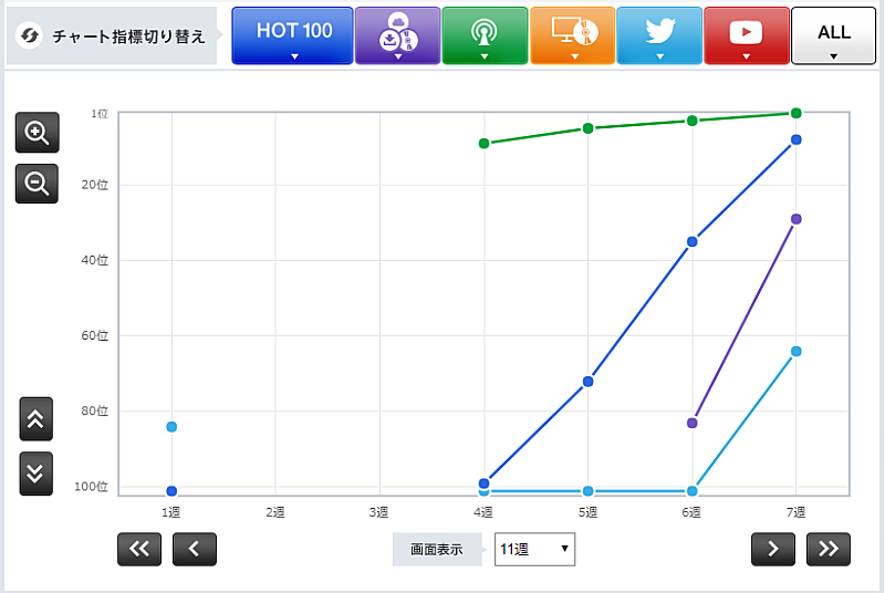 「Suchmos「VOLT-AGE」」2枚目/3
