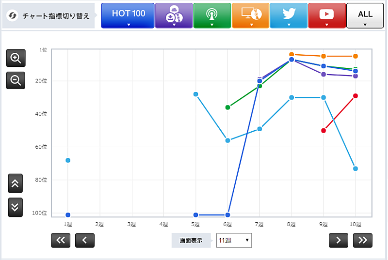 「RADWIMPS「カタルシスト」」3枚目/3