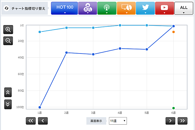 「ジェジュン「Sign」」2枚目/3