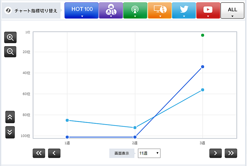 「表2：サザンオールスターズ「壮年JUMP」」3枚目/3