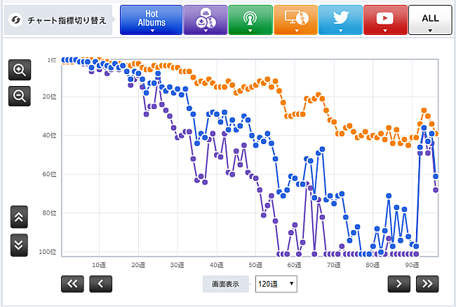 「宇多田ヒカル『Fantome』」3枚目/3