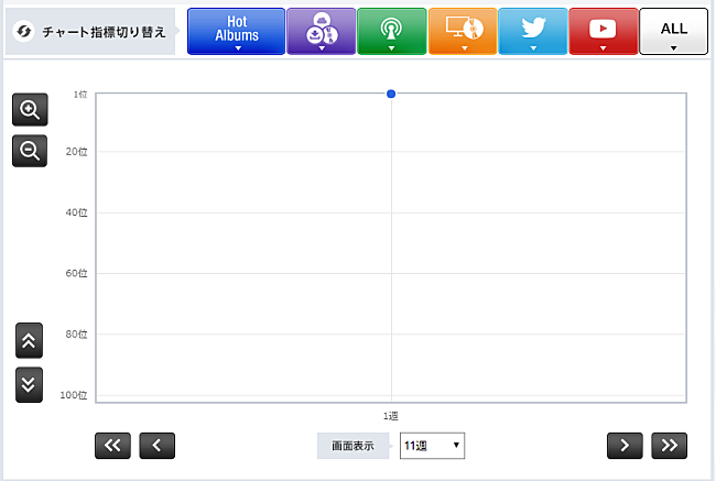 「サザンオールスターズ『海のOh, Yeah!!』」2枚目/3