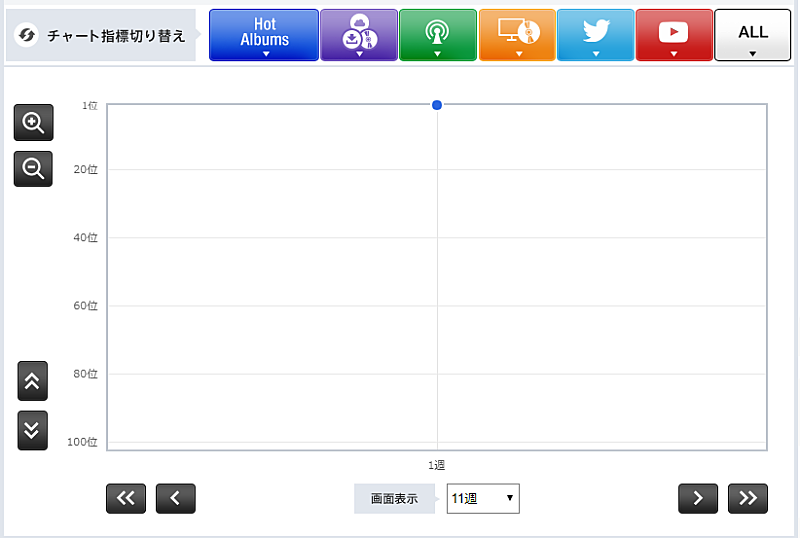「サザンオールスターズ『海のOh, Yeah!!』」2枚目/3