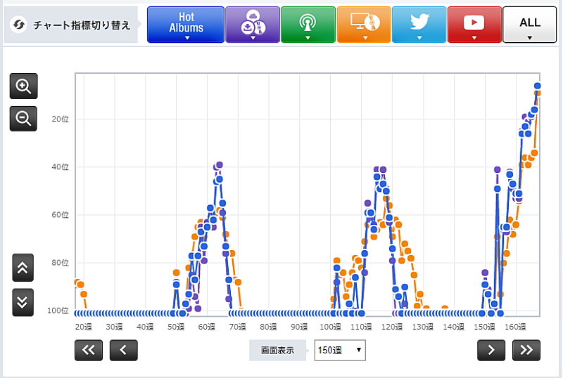 「サザンオールスターズ『海のYeah!!』」3枚目/3