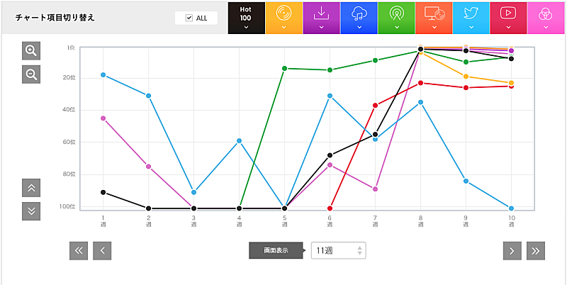 「back number「大不正解」.」2枚目/3