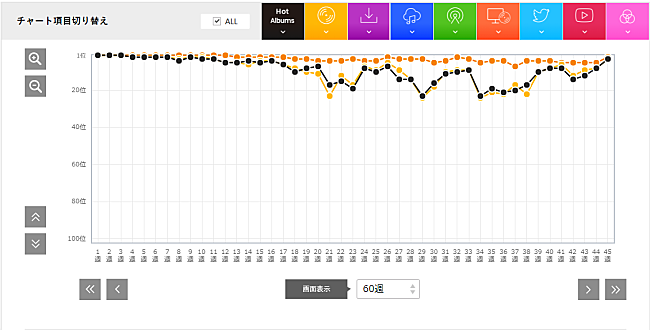 「安室奈美恵『Finally』」3枚目/3