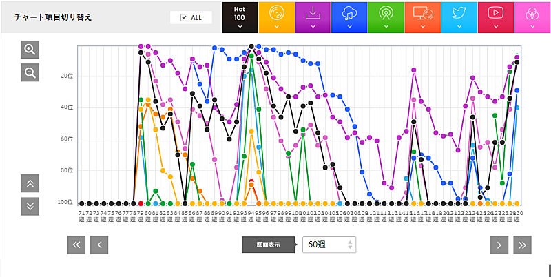 「安室奈美恵「Hero」」2枚目/3