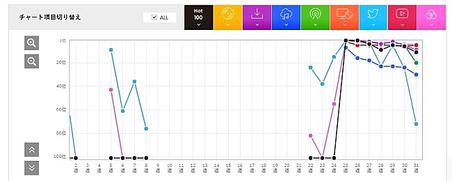 「星野源「アイデア」」3枚目/3