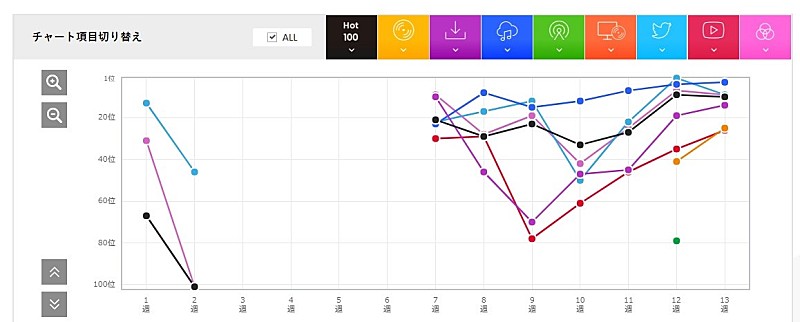 「Nissy「トリコ」」2枚目/3