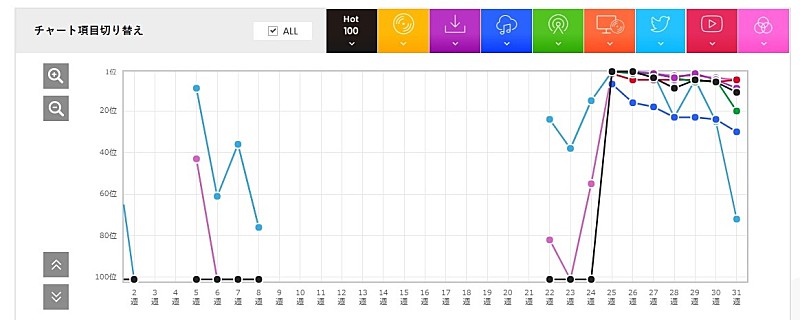 「星野源「アイデア」」3枚目/3
