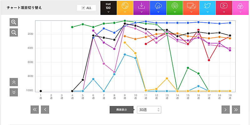 「あいみょん「マリーゴールド」」2枚目/3