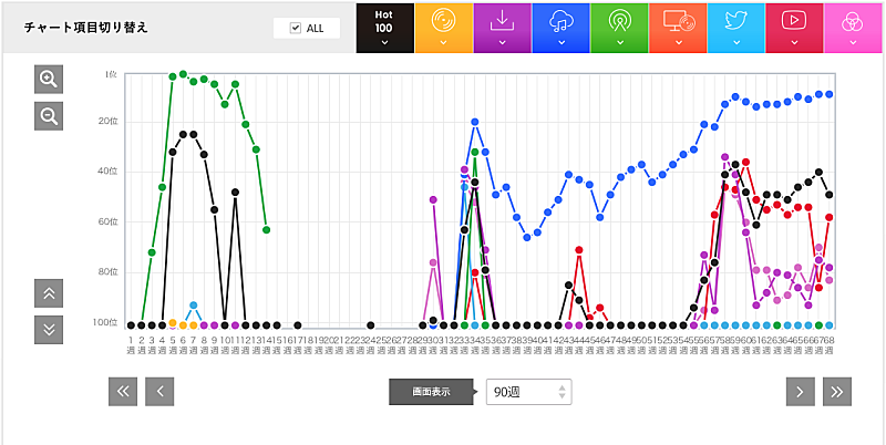 「あいみょん「君はロックを聴かない」」3枚目/3