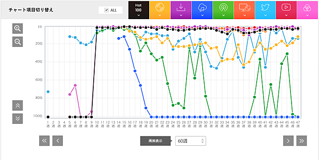 「米津玄師「Lemon」」3枚目/3