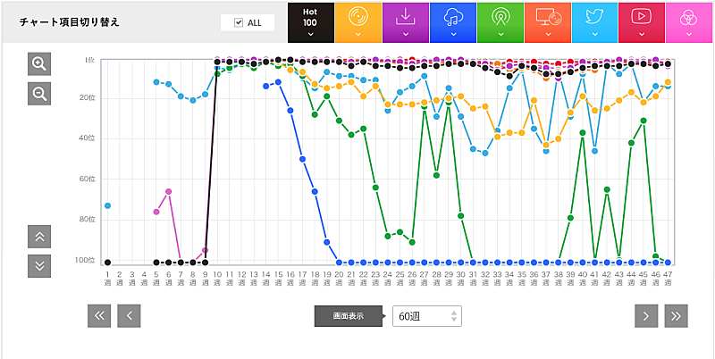 「米津玄師「Lemon」」3枚目/3