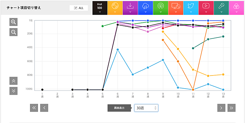 「【表1】あいみょん「今夜このまま」」2枚目/3