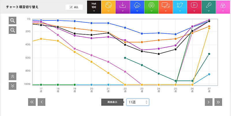 「MISIA「アイノカタチfeat.HIDE(GReeeeN)」」3枚目/3