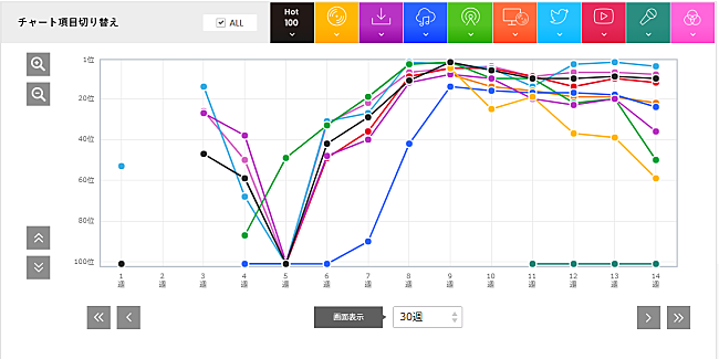 「三浦大知「Blizzard」」3枚目/3