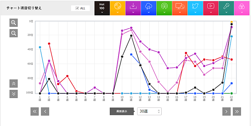 「Shuta Sueyoshi feat.ISSA「Over "Quartzer"」」2枚目/3