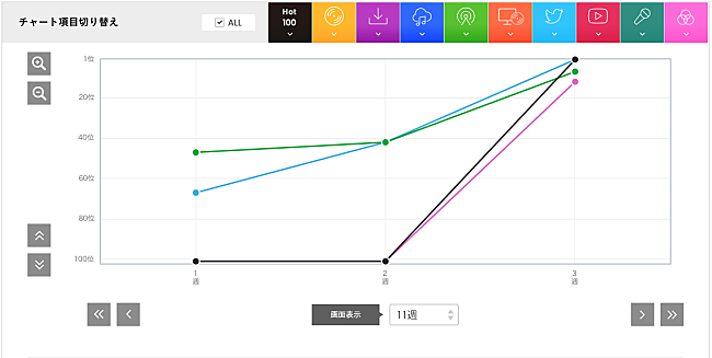 「ジャニーズWEST「ホメチギリスト」」2枚目/3