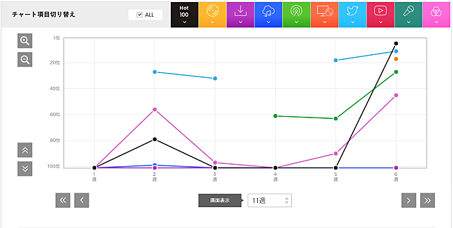 「THE RAMPAGE from EXILE TRIBE「THROW YA FIST」」3枚目/3
