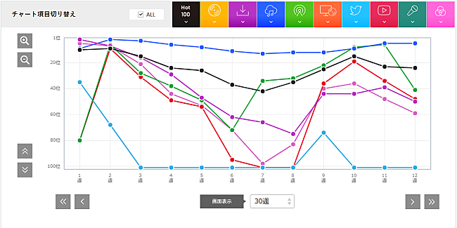 「ONE OK ROCK「Stand Out Fit In」」3枚目/3