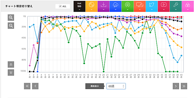 「DA PUMP「U.S.A.」」3枚目/3