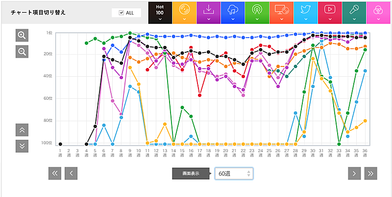 「あいみょん「マリーゴールド」」2枚目/3