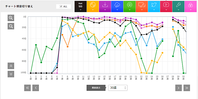「秦基博「ひまわりの約束」」3枚目/3